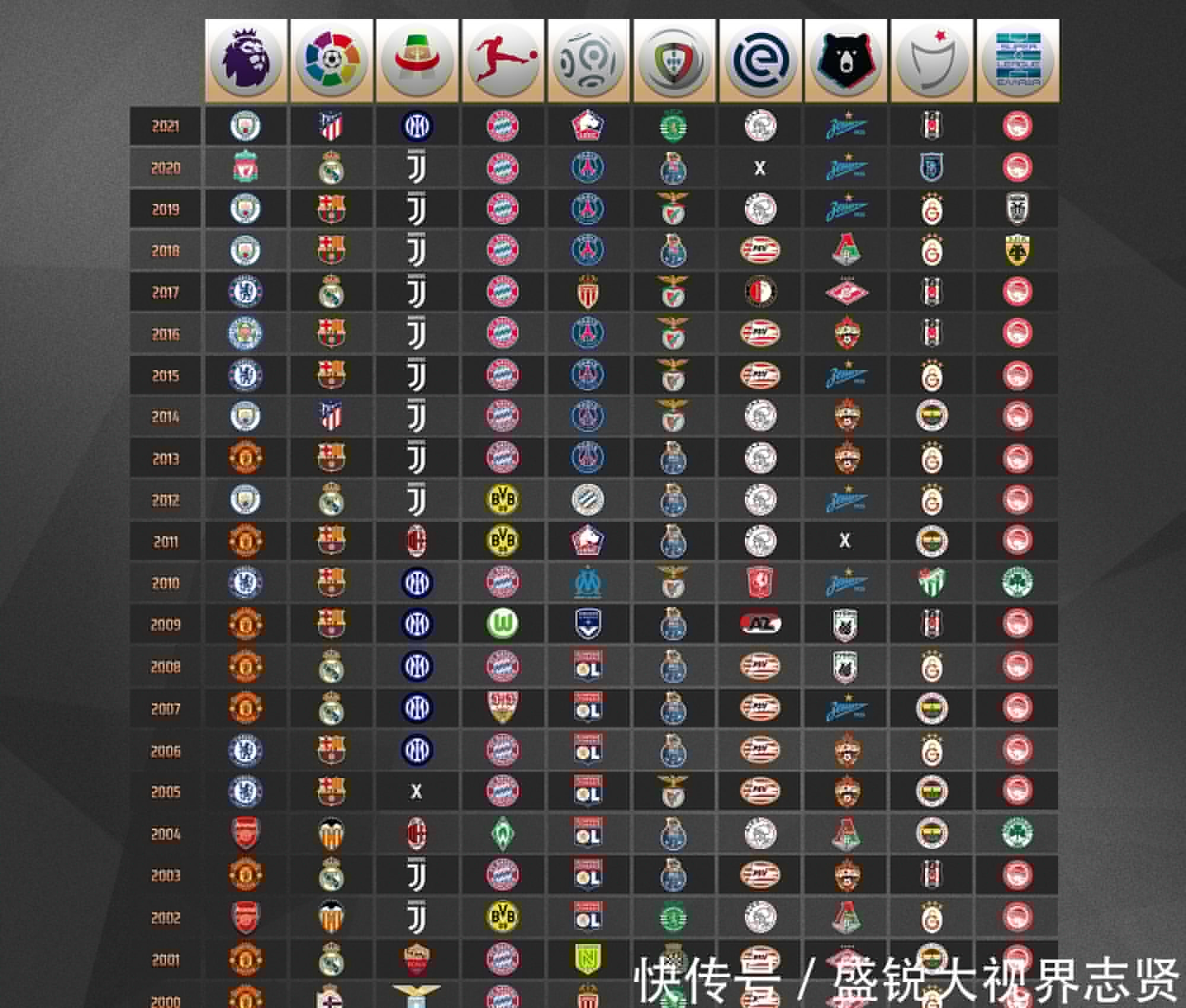稳固防守反