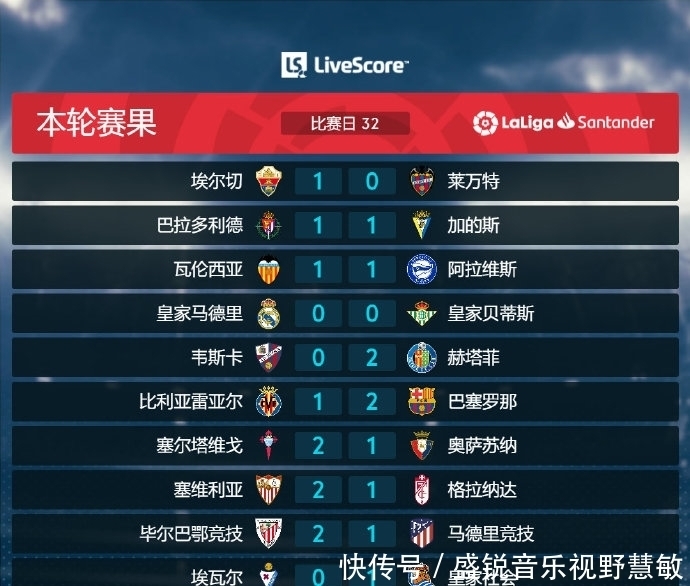 图斯与此